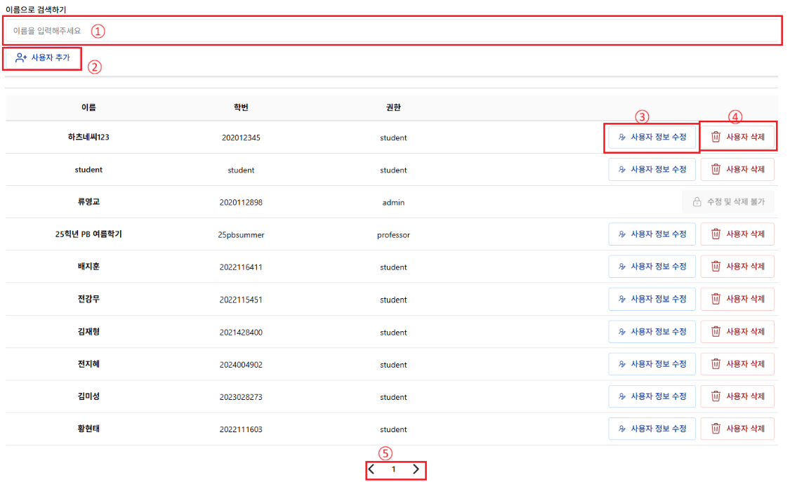 PDF p.10: 사용자 관리 UI